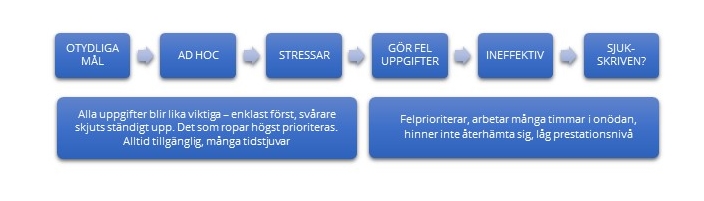 Händelsestyrt arbetssätt - exempel