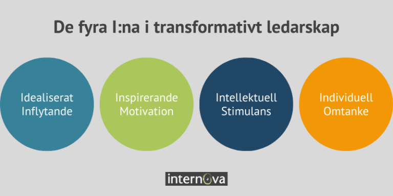 De fyra I:na i Transformativt ledarskap