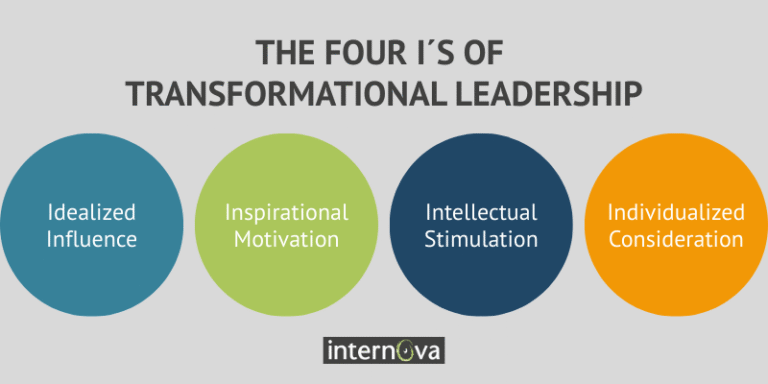 Transformational leadership